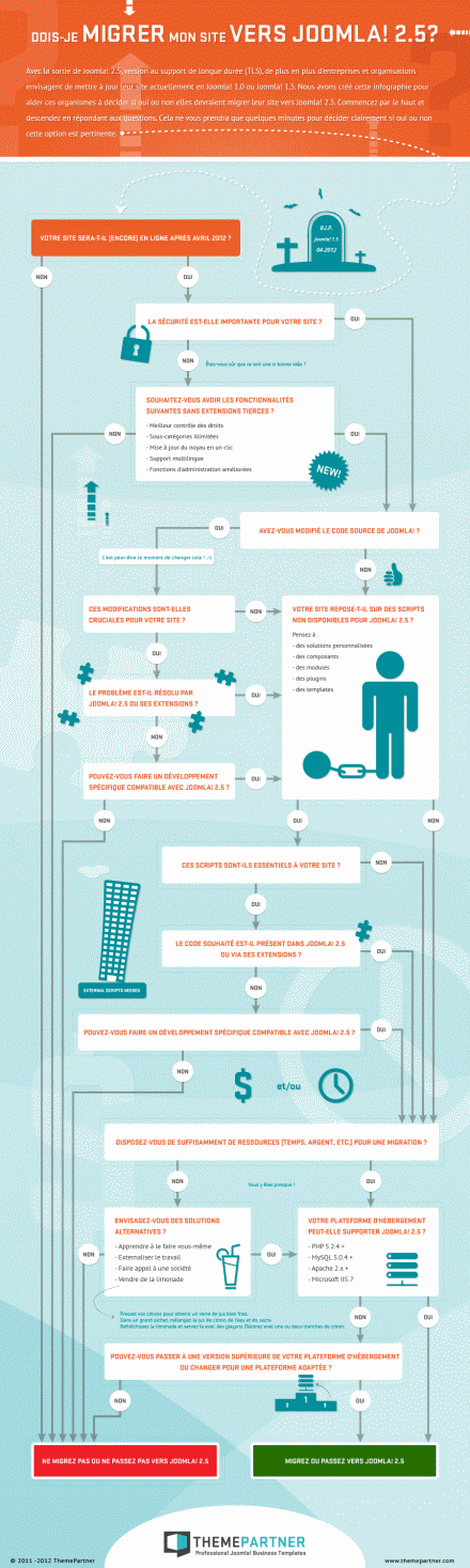 Infographie mise à jour vers Joomla 2.5